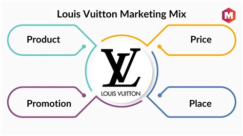 fattura louis vuitton pdf|louis vuitton marketing strategy.